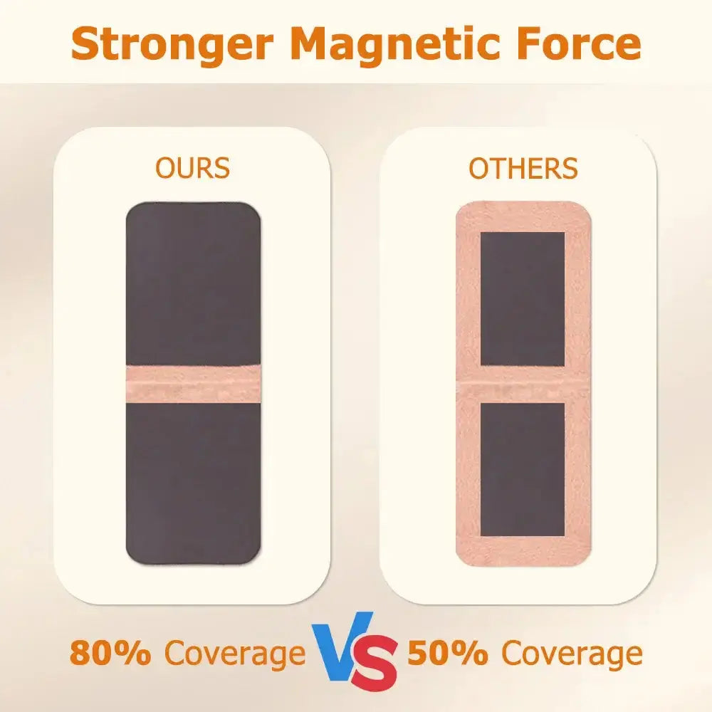 Comparison of magnetic strips with text indicating 'Stronger Magnetic Force' and '80% Coverage VS 50% Coverage'.