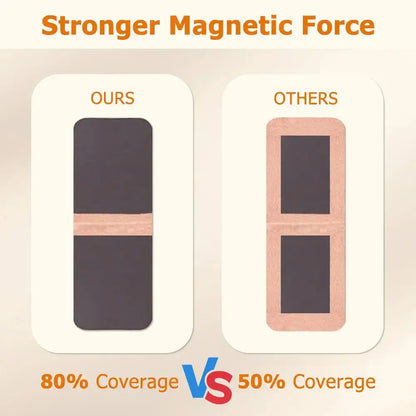 Comparison of magnetic strips with text indicating 'Stronger Magnetic Force' and '80% Coverage VS 50% Coverage'.